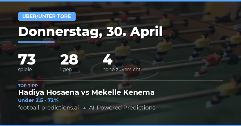 Einführung in unsere Over/Under Vorhersagen für den 30. April 2026