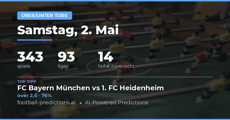 Tor-Jagd im Fokus: Unsere Analyse der 343 Spiele am 2. Mai 2026