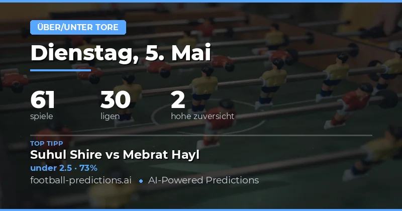 Überblick über die Over/Under Prognosen vom 5. Mai 2026