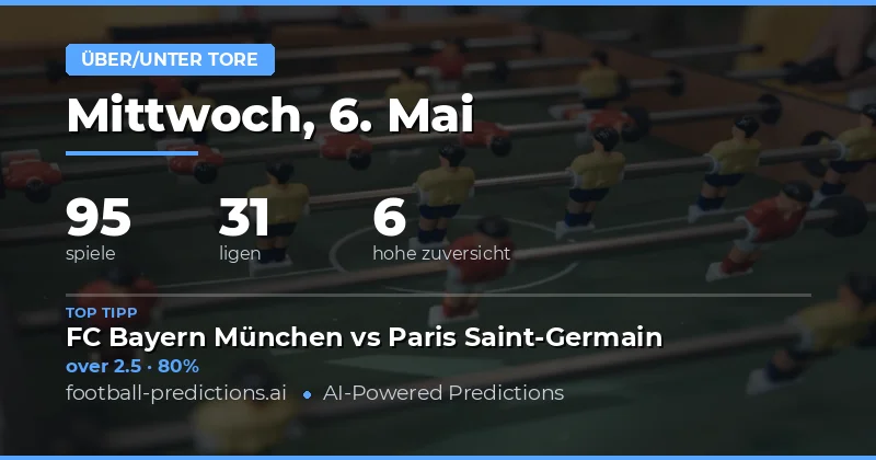 Analyse der 95 Spiele am 6. Mai 2026