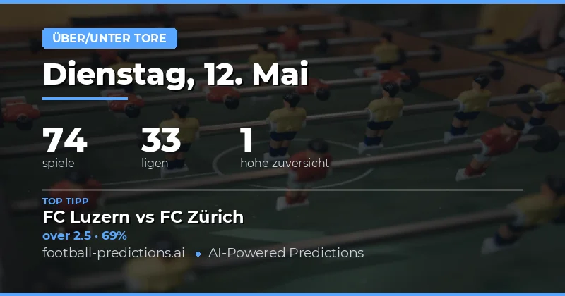 Einführung in die Über/Unter Tore Analyse