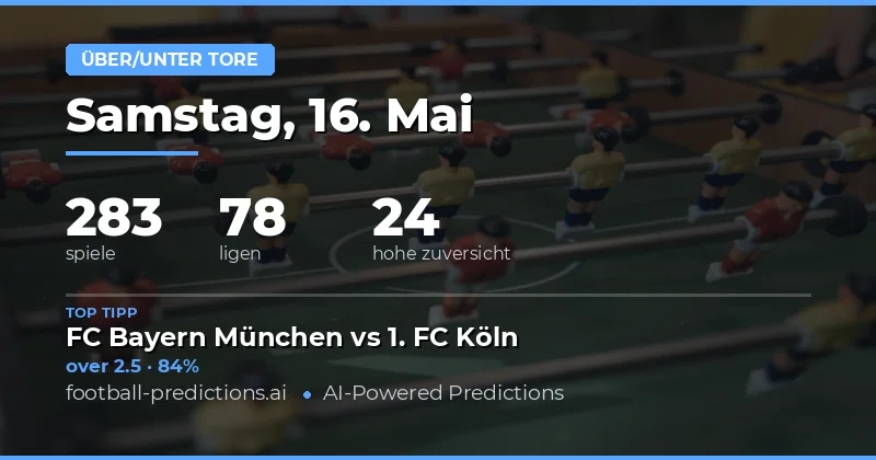 Torschuss-Analysen für die Woche vom 16. Mai 2026