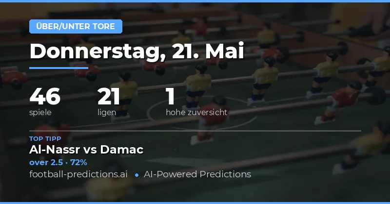 Einführung in die Torprognosen für den 21. Mai 2026