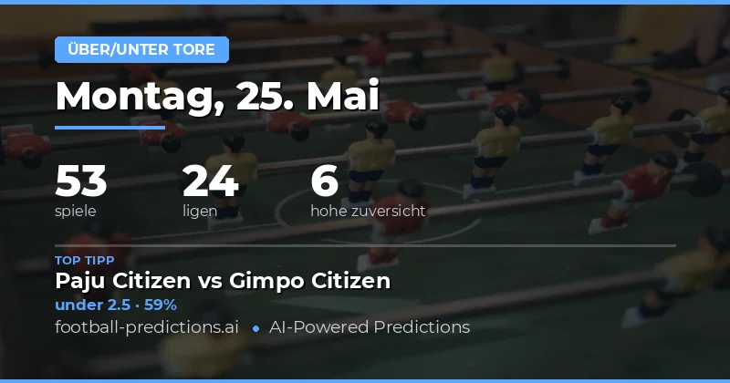 Torschussprognosen für den 25. Mai 2026