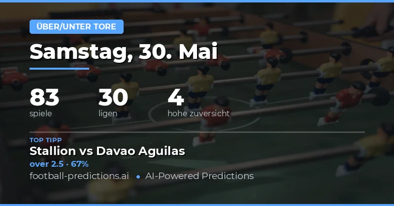 Einführung in die Torprognosen vom 30. Mai 2026