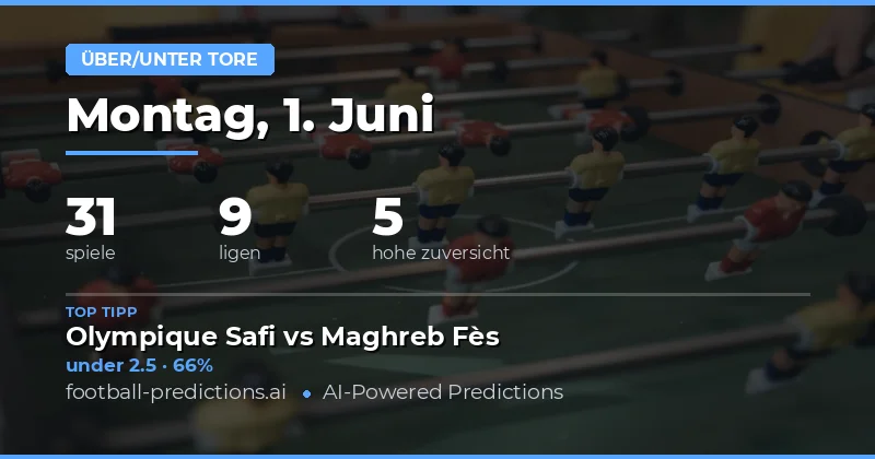 Tormarkt im Juni: 31 Spiele, 74 Prozent Unter-Tendenz