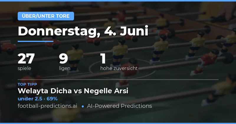 Over/Under Goals Wetten: Aktuelle Prognosen und Analysen