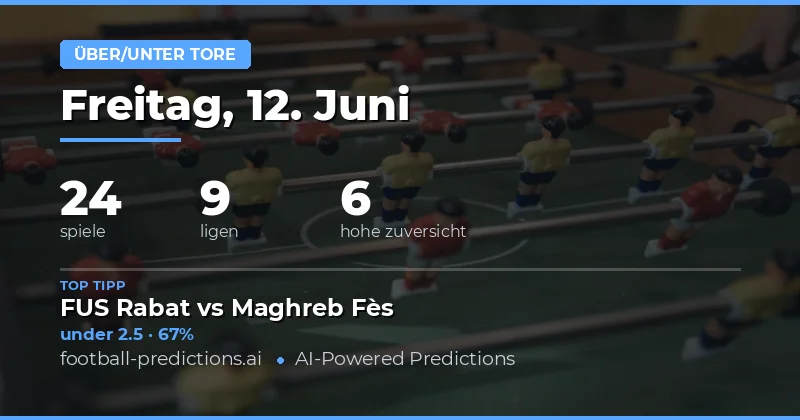Top O/U-Tipps für den 12.06.2026