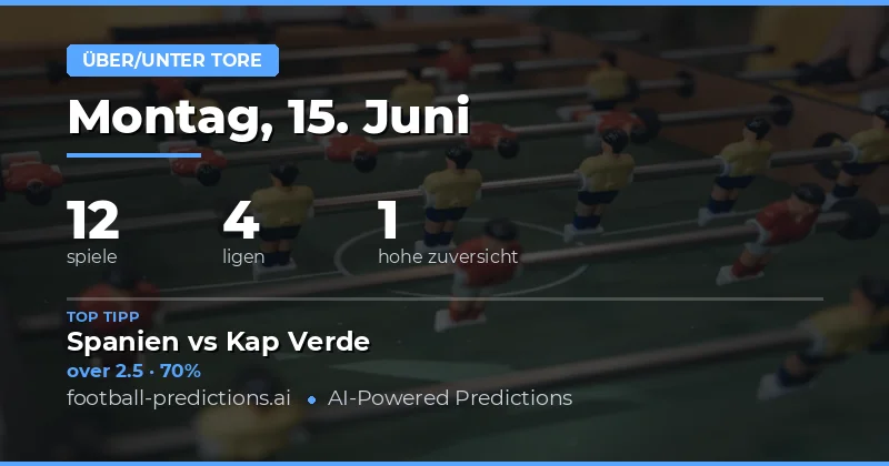 Top O/U Goals Picks