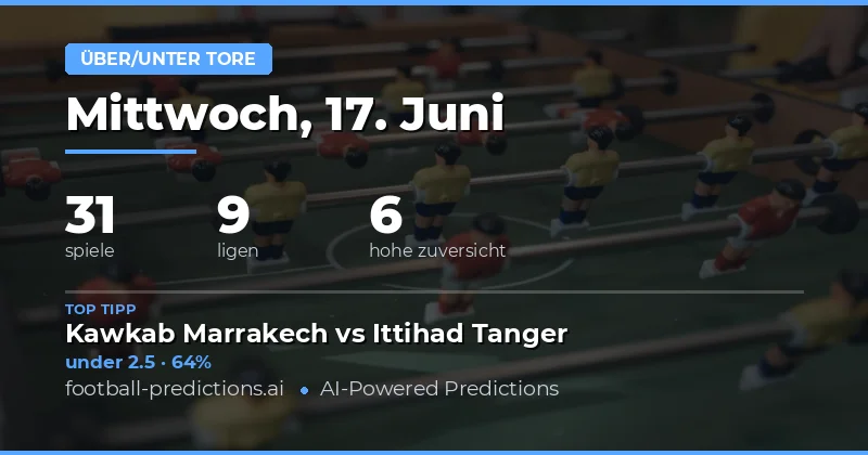 Top O/U Goals Picks (17.06.2026)