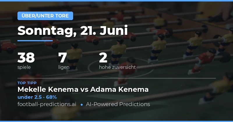 Top O/U Goals Picks für den 21.06.2026