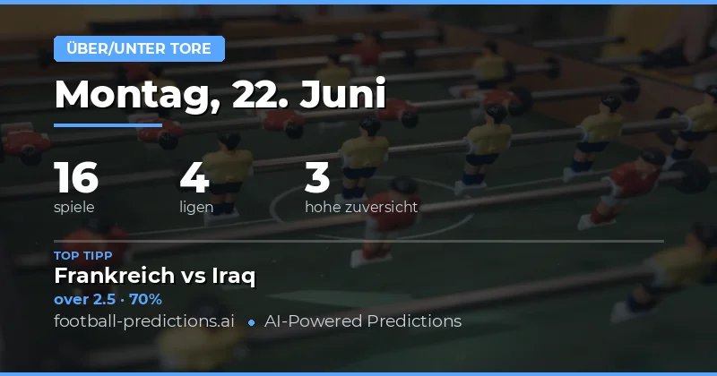 Top O/U Goals Picks für den 22.06.2026