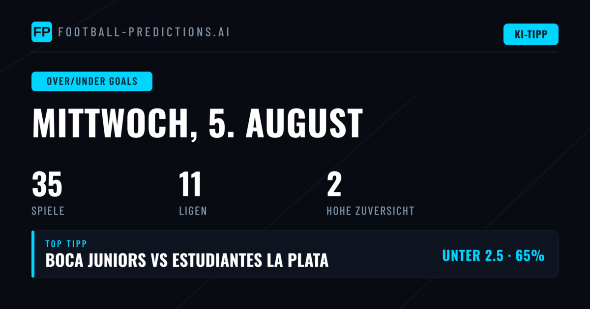 Top O/U Goals Picks für 5 Aug 2026