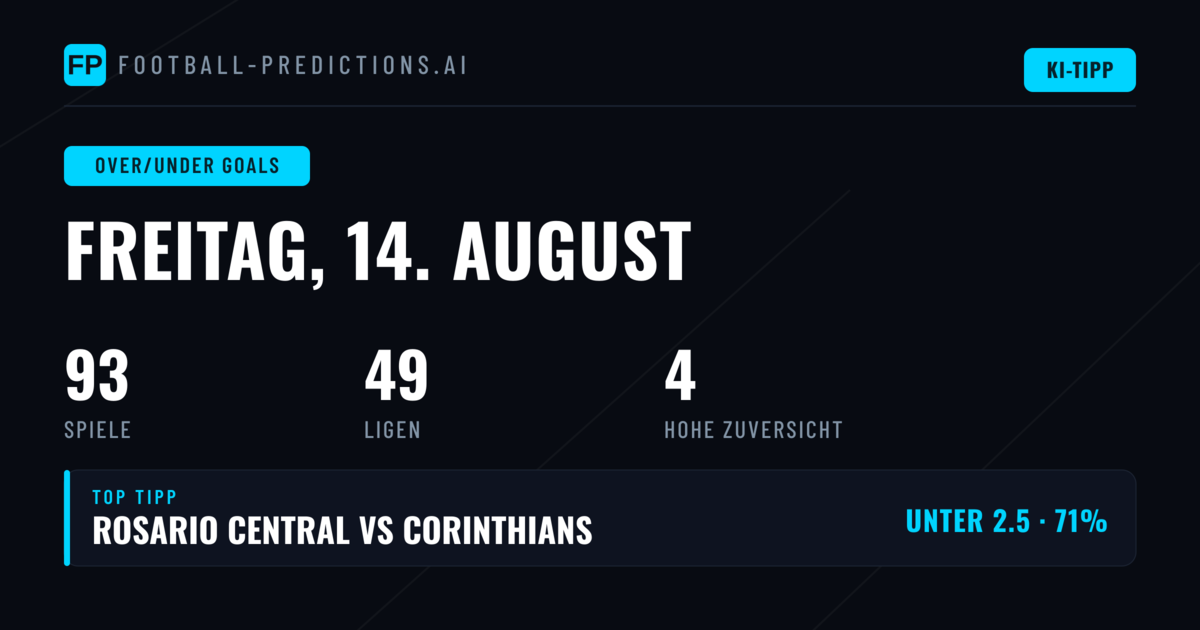 Top O/U Goals Tipps – 14. August 2026