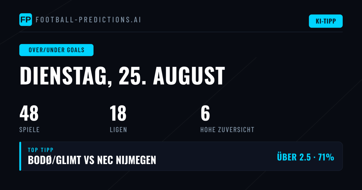 Top O/U Tore Tipps für den 25.08.2026
