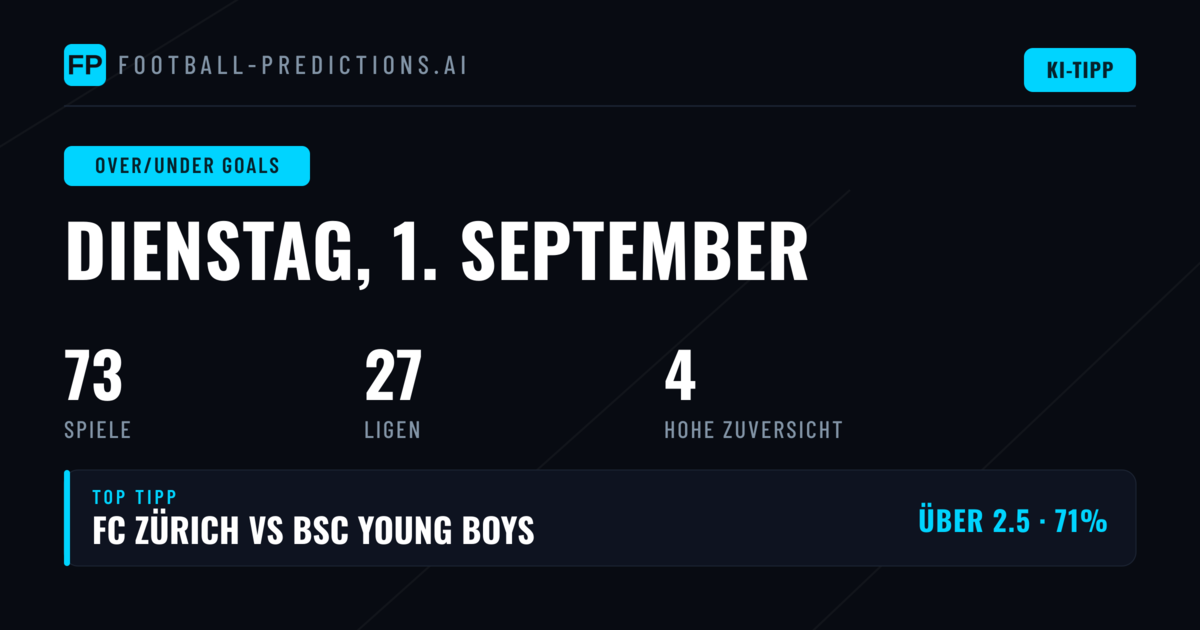 Top O/U Picks – 01.09.2026