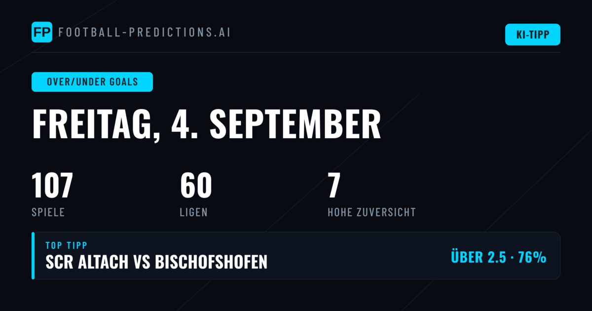 Top O/U Goals Picks für den 4. September 2026