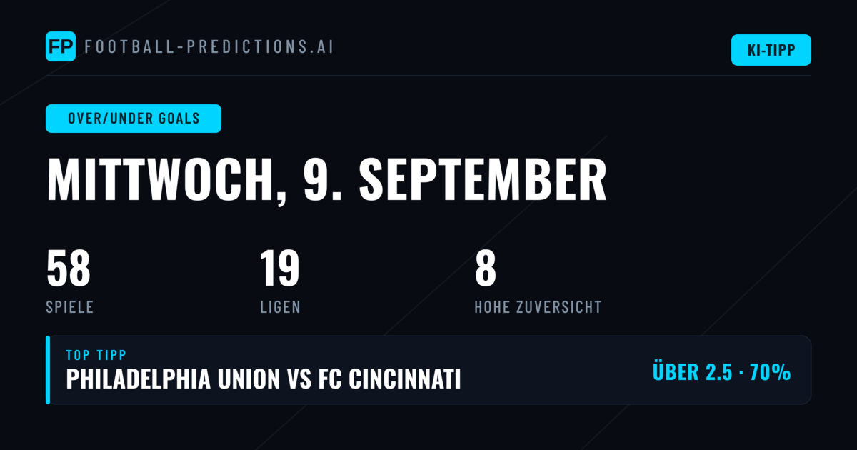 Top O/U Goals Tipps für den 9. Sep 2026