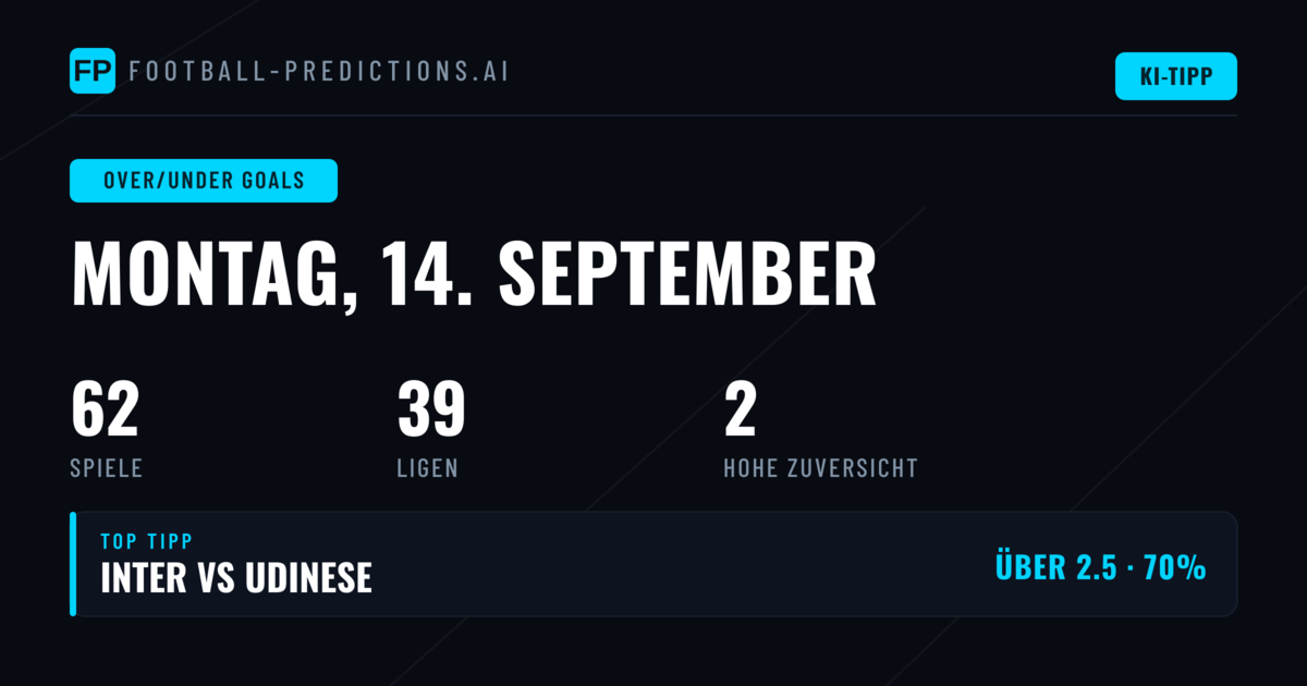Top O/U-Tore Tipps für den 14.09.2026