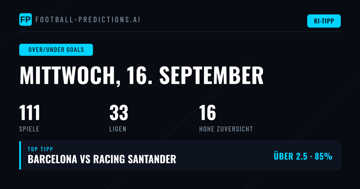 Top O/U Goals Picks für den 16. September 2026