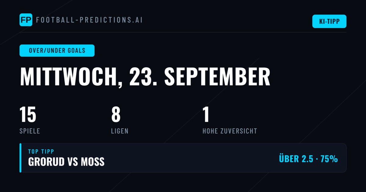 Top O/U-Tipps für den 23.09.2026