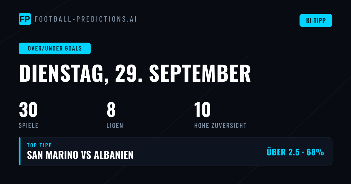 Top O/U Goals Picks für den 29.09.2026