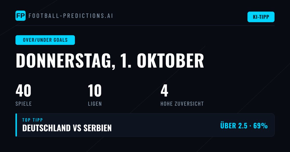 Top O/U Picks für 1. Oktober 2026