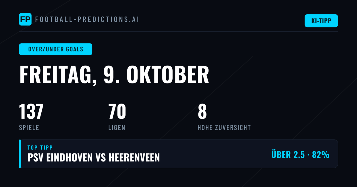 Top O/U Goals Picks (9. Oktober 2026)