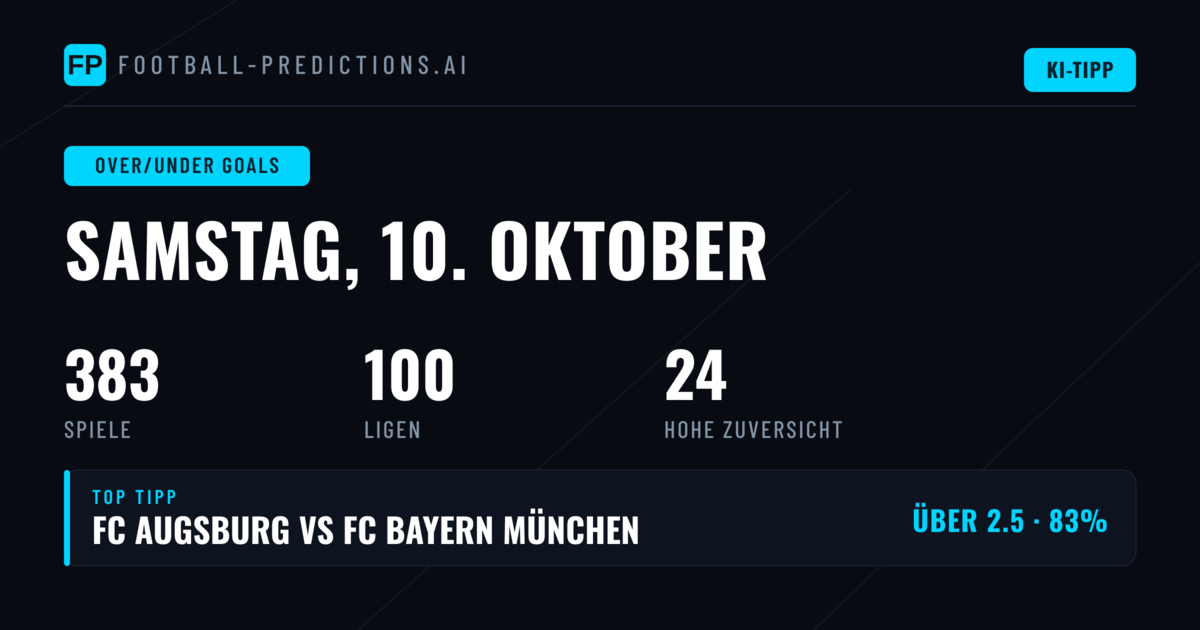 Top O/U-Tore-Picks für 10. Oktober 2026