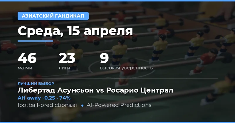 Азиатский гандикап 15 апреля 2026: анализ и рекомендации