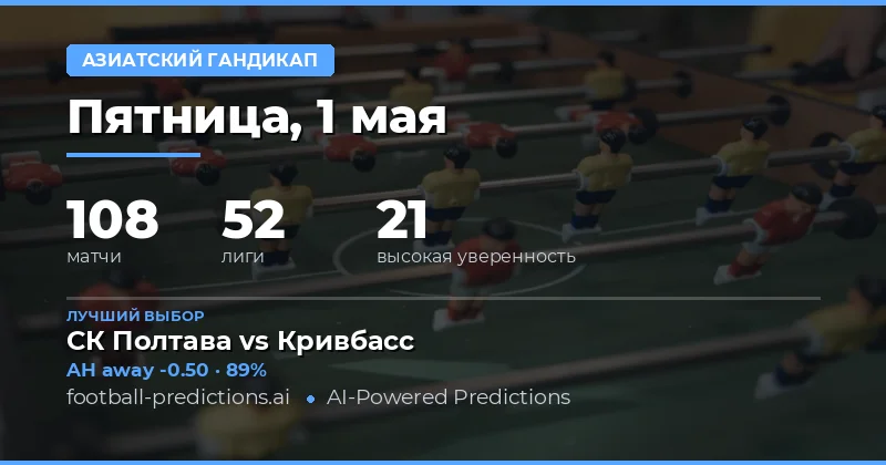 Обзор футбольных матчей и стратегии ставок на 1 мая 2026