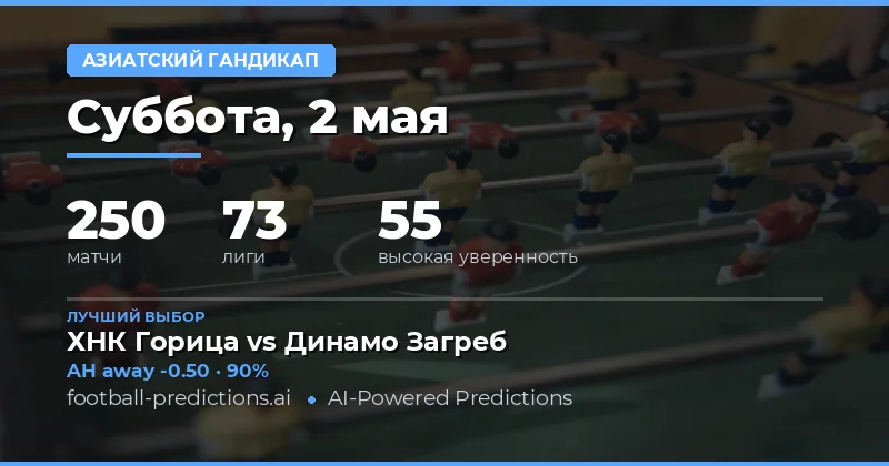 Обзор футбольных матчей и стратегий ставок