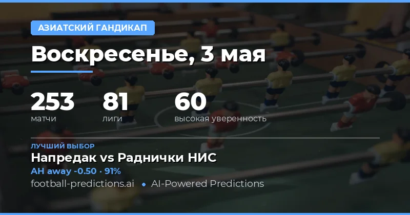 Обзор футбольных матчей и стратегий ставок на 3 мая 2026 года