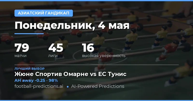 Обзор футбольных матчей и стратегий ставок на 4 мая 2026