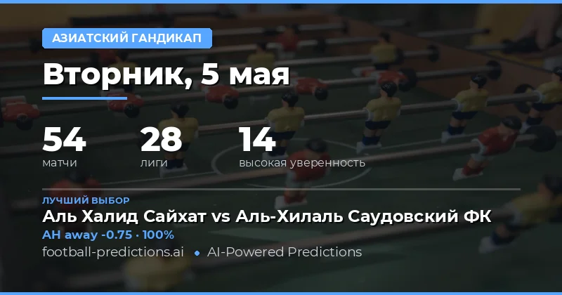 Обзор футбольных ставок на 5 мая 2026 года