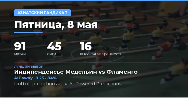 Обзор футбольных матчей и стратегий ставок на 8 мая 2026