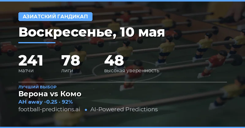 Обзор футбольных матчей и стратегии ставок на 10 мая 2026