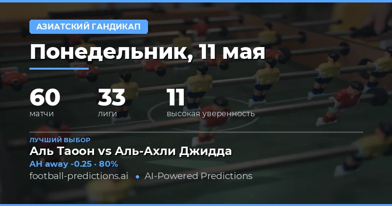 Обзор футбольных матчей и стратегий ставок на 11 мая 2026