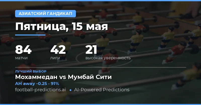 Обзор футбольных матчей и стратегий ставок на 15 мая 2026