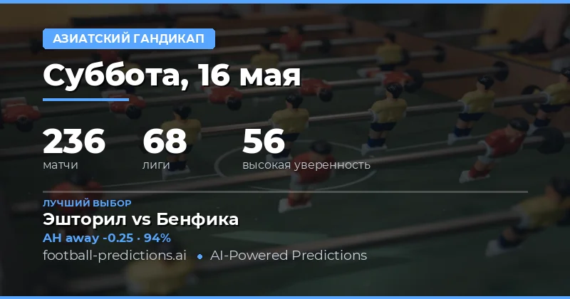 Обзор футбольных матчей и стратегии ставок на 16 мая 2026
