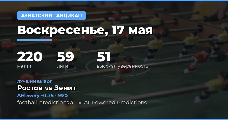 Обзор футбольного дня: Стратегии ставок на 17 мая 2026 года