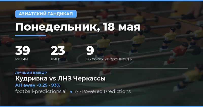Обзор футбольного дня: Стратегии ставок на 18 мая
