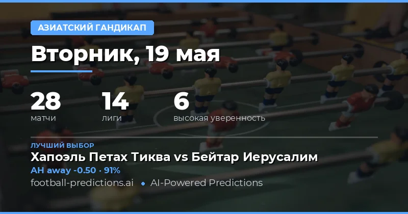 Обзор футбольных матчей и стратегий ставок на 19 мая 2026