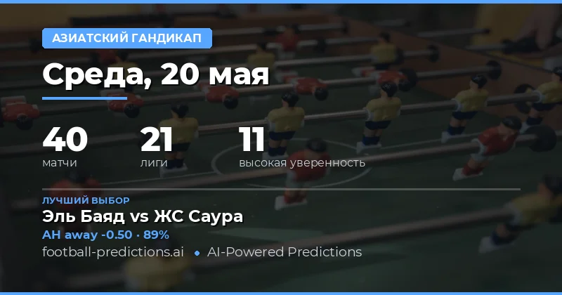 Обзор футбольных матчей и стратегий ставок на 20 мая 2026