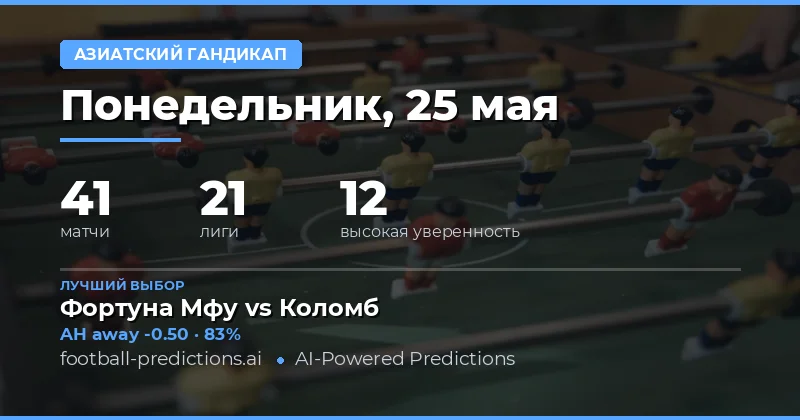 Обзор футбольных матчей и стратегий ставок