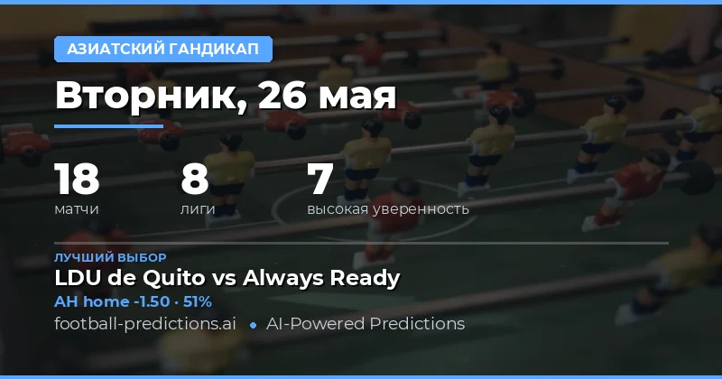 Обзор футбольных матчей и стратегии ставок на 26 мая 2026