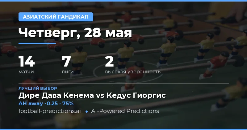 Обзор футбольных матчей и стратегии ставок