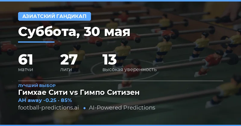 Обзор футбольных матчей и стратегий ставок