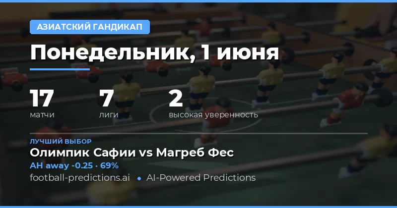 Обзор рынка азиатской форы на 1 июня 2026 года