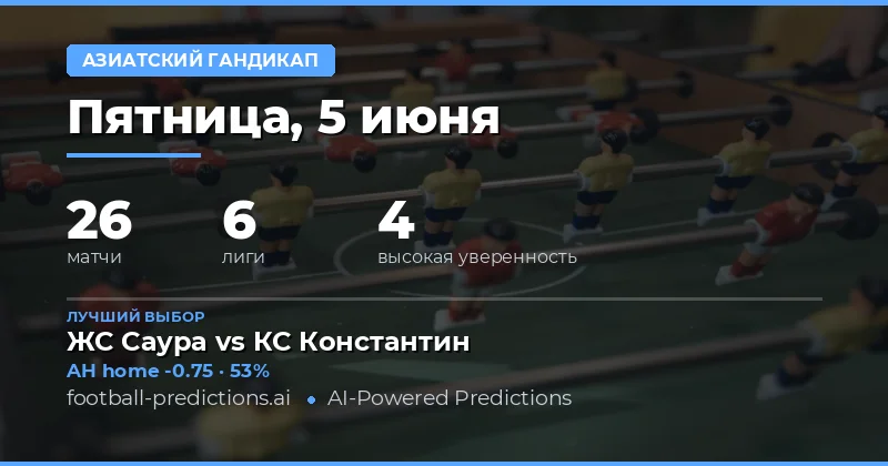 Обзор рынка азиатской форы на 5 июня 2026 года